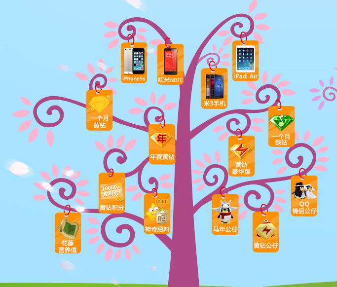 QQ黄钻幸运豆2期开启 1Q币抽QQ黄绿钻