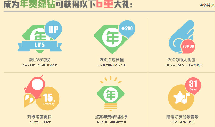 QQ������ʱ������ ��ͨ��12��31�ձ��������