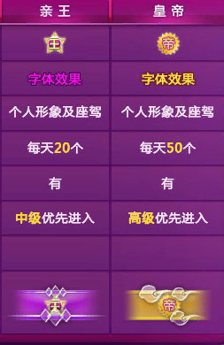 QQ炫舞亲王和皇帝贵族称号 新贵族特权