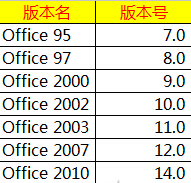 ��汾OFFICE������ô���棿点击查看大图