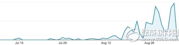 ios8.0.1�̼��������� ƻ��ios8.0.1�ٶ���������