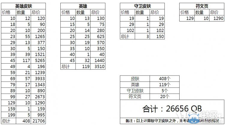 LOLȫӢ��ȫƤ������ҳҪ����Ǯ_LOLȫӢ��ȫƤ���۸�