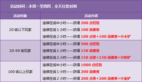 QQ飞车中秋回馈9月开学季 7430点券+黑色铆钉黑色蕾丝娃娃套装