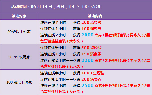QQ飞车中秋回馈9月开学季 7430点券+黑色铆钉黑色蕾丝娃娃套装