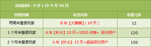 QQ飞车中秋回馈9月开学季 7430点券+黑色铆钉黑色蕾丝娃娃套装