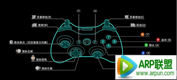 ����ϵͳ������ذ�װʹ������ϵͳ���ذ�װʹ��ͼ�Ľ̳̣������ص�ַ��