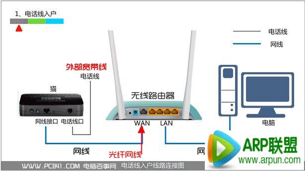 水星路由器怎么设置水星路由器怎么设置 arpun.com