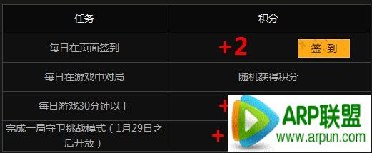 CF���������ܱ�� ������ֶһ��齱���ûƽ���������ַ