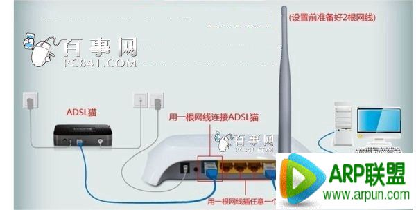 Hello WiFi��ô����Hello WiFi��ô���� arpun.com