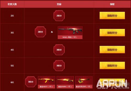 CF���Ӯ�ƽ� ���ֶһ��齱�ͻƽ�Ұţ����ַ