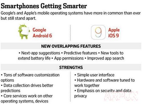 ��׿6.0��ô��