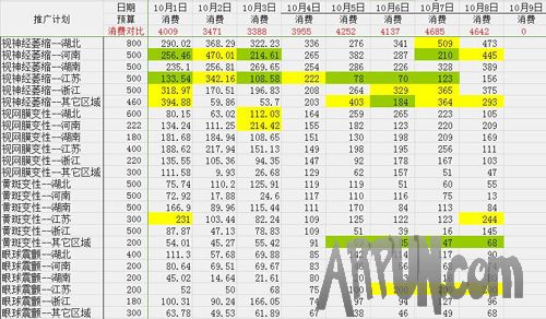 百度竞价实战经验心得分享