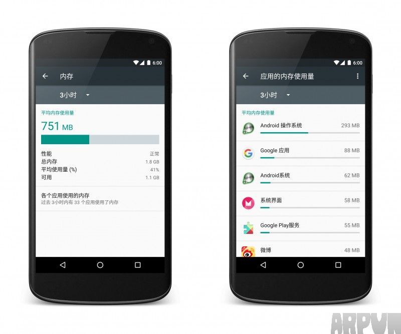 Android 6.0 新功能和新特性Android-6.0-memory.png