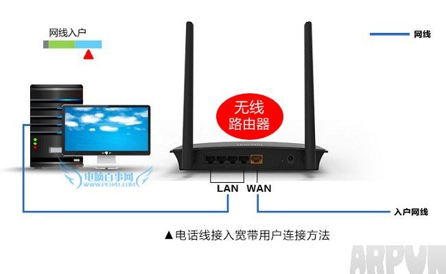 路由器网线怎么接路由器网线怎么接 3种常见无线路由器网线连接方法