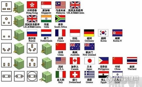 港版苹果6S/6S Plus的充电器为什么是三角形的?港版iphone6S的充电器为什么是三角形的