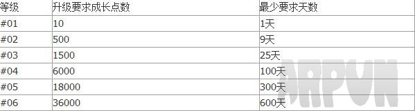 手机QQ游戏图标怎么点亮 手机QQ游戏图标点亮方法