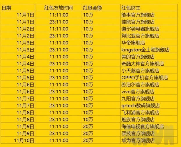 11月1日~11月10日支付宝口令大全 持续更新
