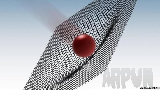 石墨烯或应用于防弹衣,吸收撞击力强度高于钢材
