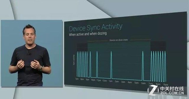Android 6.0全面评测Android 6.0全面评测