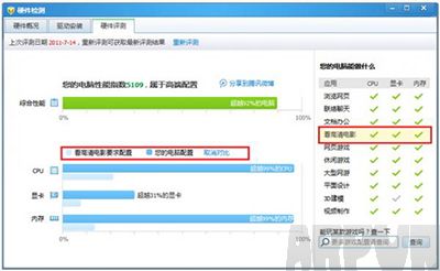 ��Ѷ���Թܼ�Ӳ�����ʹ�÷�����Ѷ���Թܼ�Ӳ�����