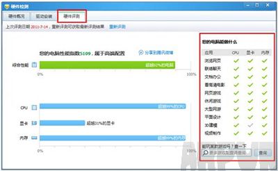 ��Ѷ���Թܼ�Ӳ�����ʹ�÷������Թܼ�Ӳ����⹦�ܵ�ʹ��