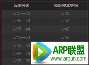 DNF新年神器大放送 归来的冒险者游戏攻略/一天能进几次
