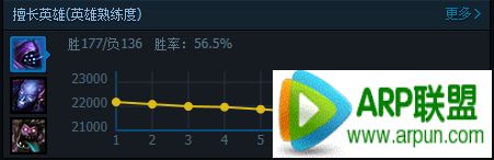 LOL S5武器大师天赋符文出装 WE草莓上单推荐攻略www.jb51.net