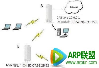 ��������·����WDS ʵ������·�����ź���ǿ����ϸ������������·����ʵ��WDS�м�ʾ��ͼ