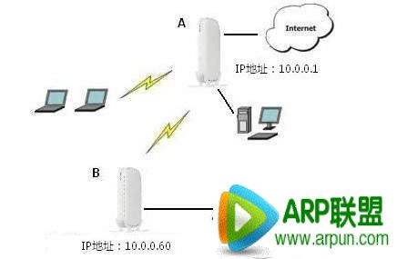 ��������·����WDS ʵ������·�����ź���ǿ����ϸ�������ܼ�������·����֮���Ƿ��м̳ɹ�����