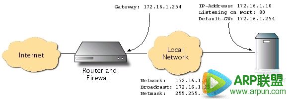 BalanceNG 3.590 发布,负载均衡软件