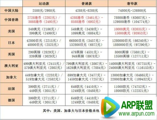 Apple Watch哪里买最便宜?Apple Watch购买攻略港版最划算Apple Watch哪里买最便宜?Apple Watch购买攻略港版最划算