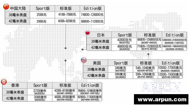 速来围观:Apple Watch智能手表和新款金色MBA