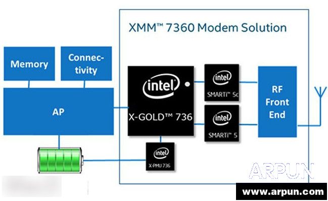 传苹果2016出廉价iPhone 7 搭载英特尔芯片