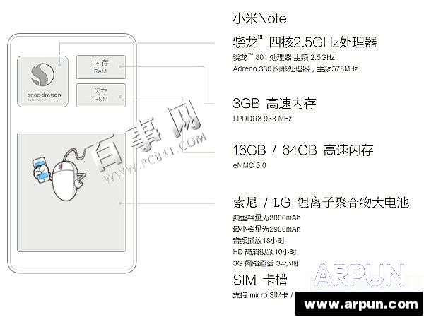小米note使用什么处理器?小米note的内存有多大?小米note内存和处理器是多少