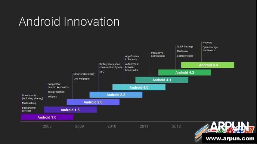 详解 Android 虚拟机 ART 运行时库 分析Android平台的演进