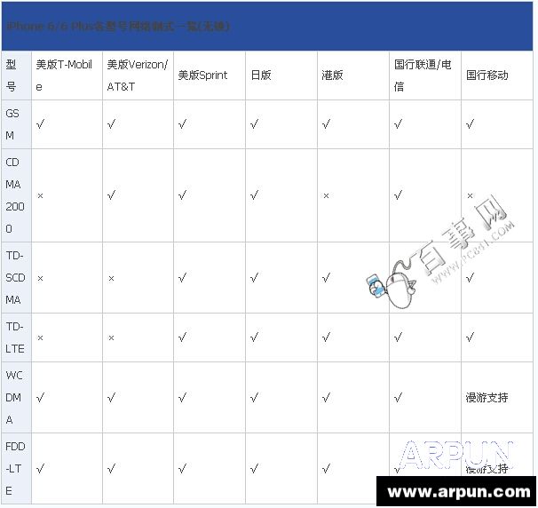 iPhone6/6 Plus哪个版本好?iPhone6/6 Plus国行/美版/日版/港版(2)iPhone6/6 Plus国行/美版/日版/港版买哪个?