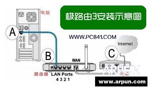 极路由3怎么设置 极路由3设置图文教程极路由3安装图解