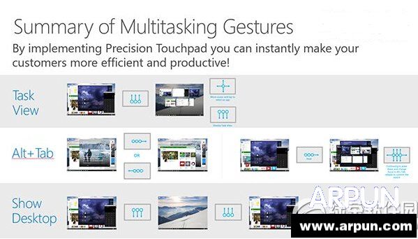 win10触控板手势操作win10触控板手势操作 win10触控板手势操作技巧大全1