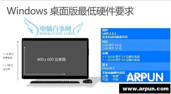 Win10����Ҫ�����Win10����Ҫ����� Win10��͵���Ӳ��Ҫ��