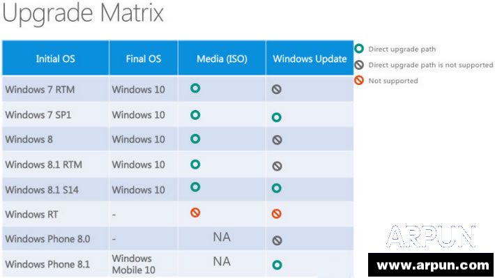 win10��ô����
