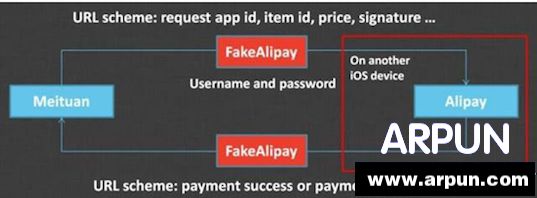 ios8.2��ȫ��