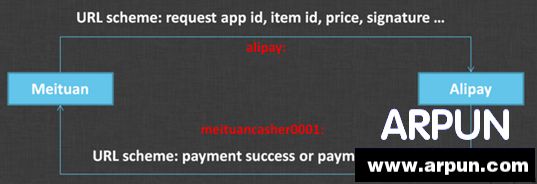 ios8.2��ȫ��ios8.2��ȫ�� arpun.com