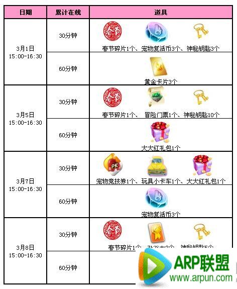 QQ炫舞三月回馈第1周活动 12286点券+极品灯笼妹妹等你拿