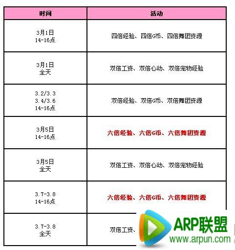 QQ炫舞三月回馈第1周活动 12286点券+极品灯笼妹妹等你拿