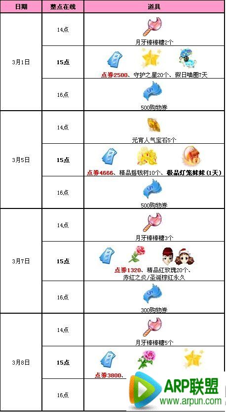 QQ炫舞三月回馈第1周活动 12286点券+极品灯笼妹妹等你拿