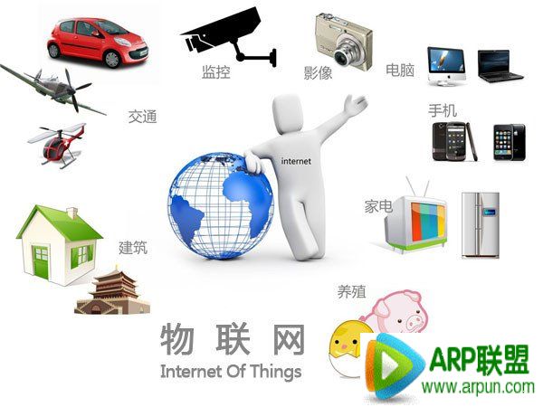 物联网是什么?物联网有什么用?物联网是什么?物联网有什么用?