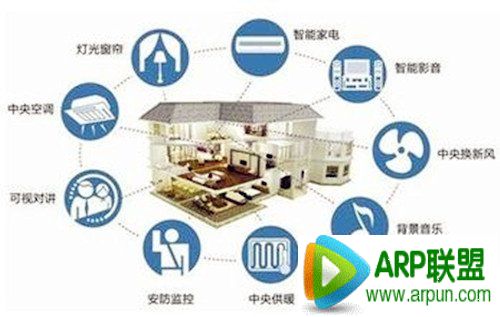 物联网是什么?物联网有什么用?物联网是什么?物联网有什么用?