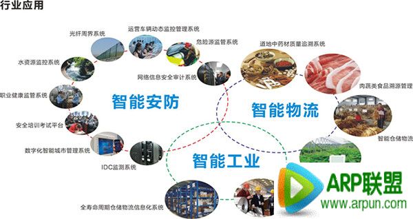 物联网是什么?物联网有什么用?物联网是什么?物联网有什么用?