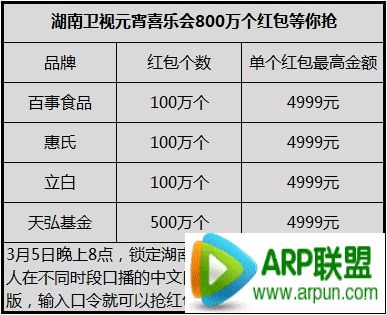 2015元宵节支付宝红包口令答案大全2015元宵节支付宝红包活动