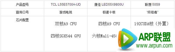 电视机“核数”真的越多越好吗